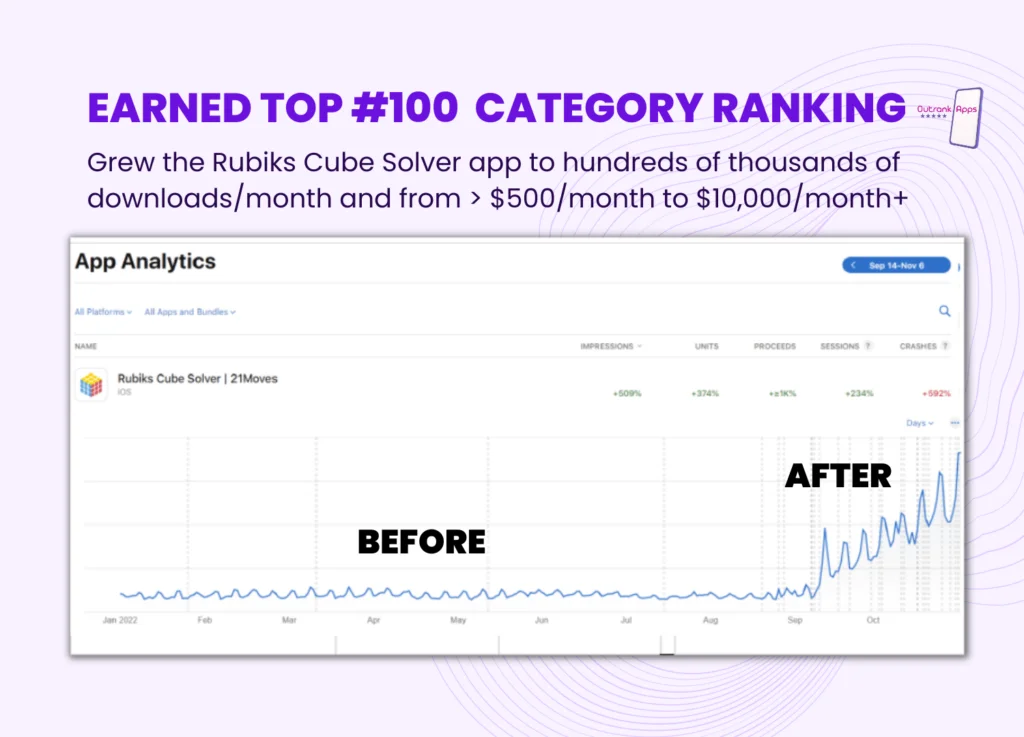 Předstihnout aplikace