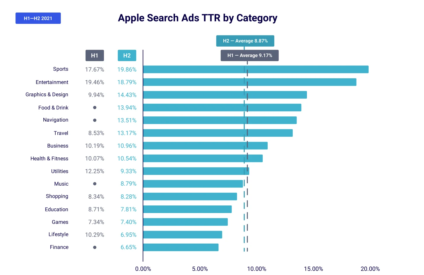 ASA TTR Benchmarks