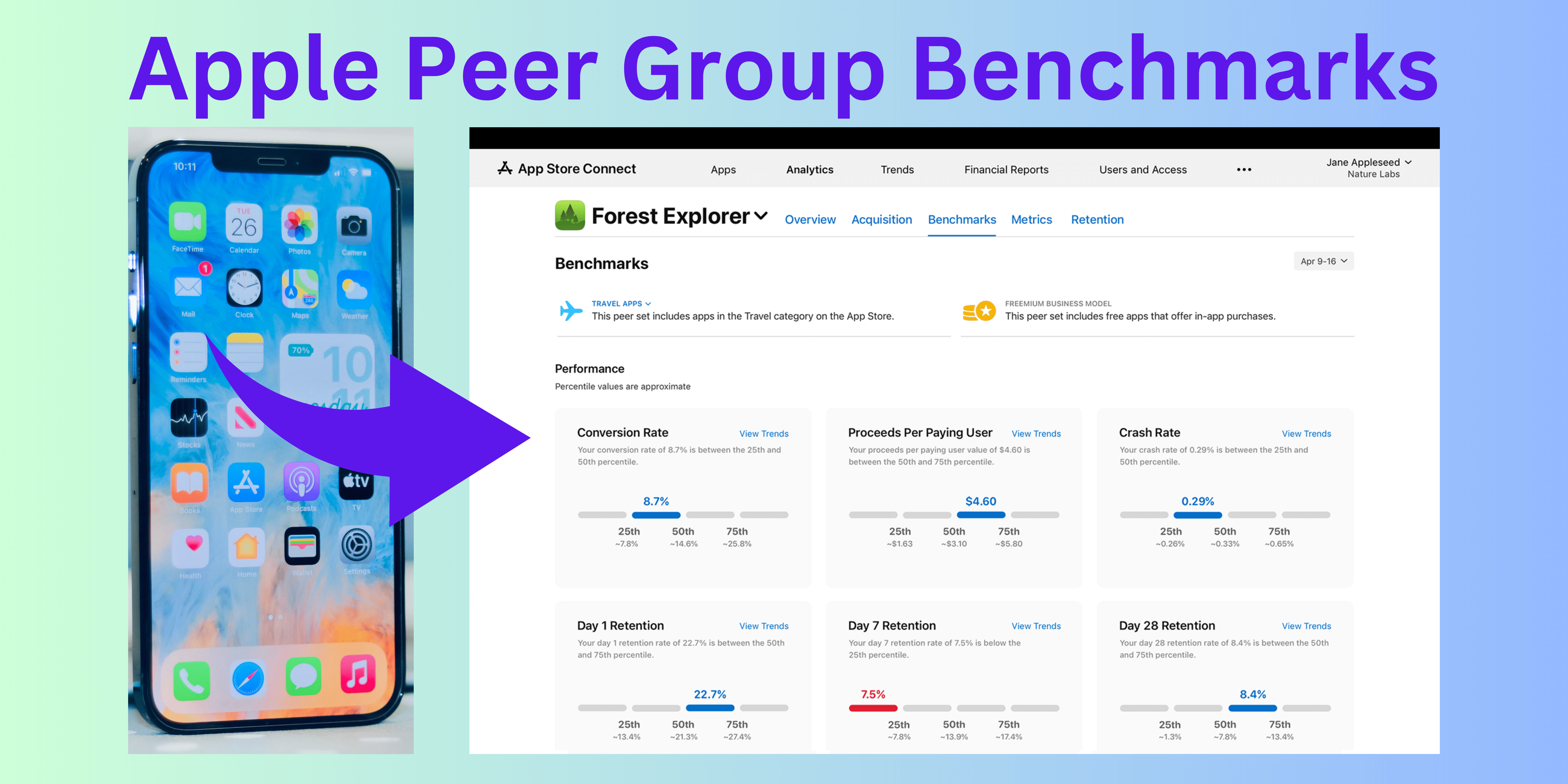 Apple Peer Group Benchmarks